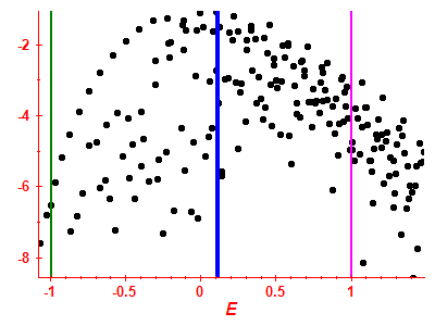Strength function log